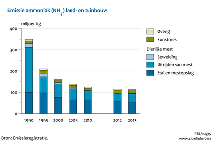 Kennisbericht Fijnstof en endotoxinen_Figuur 2