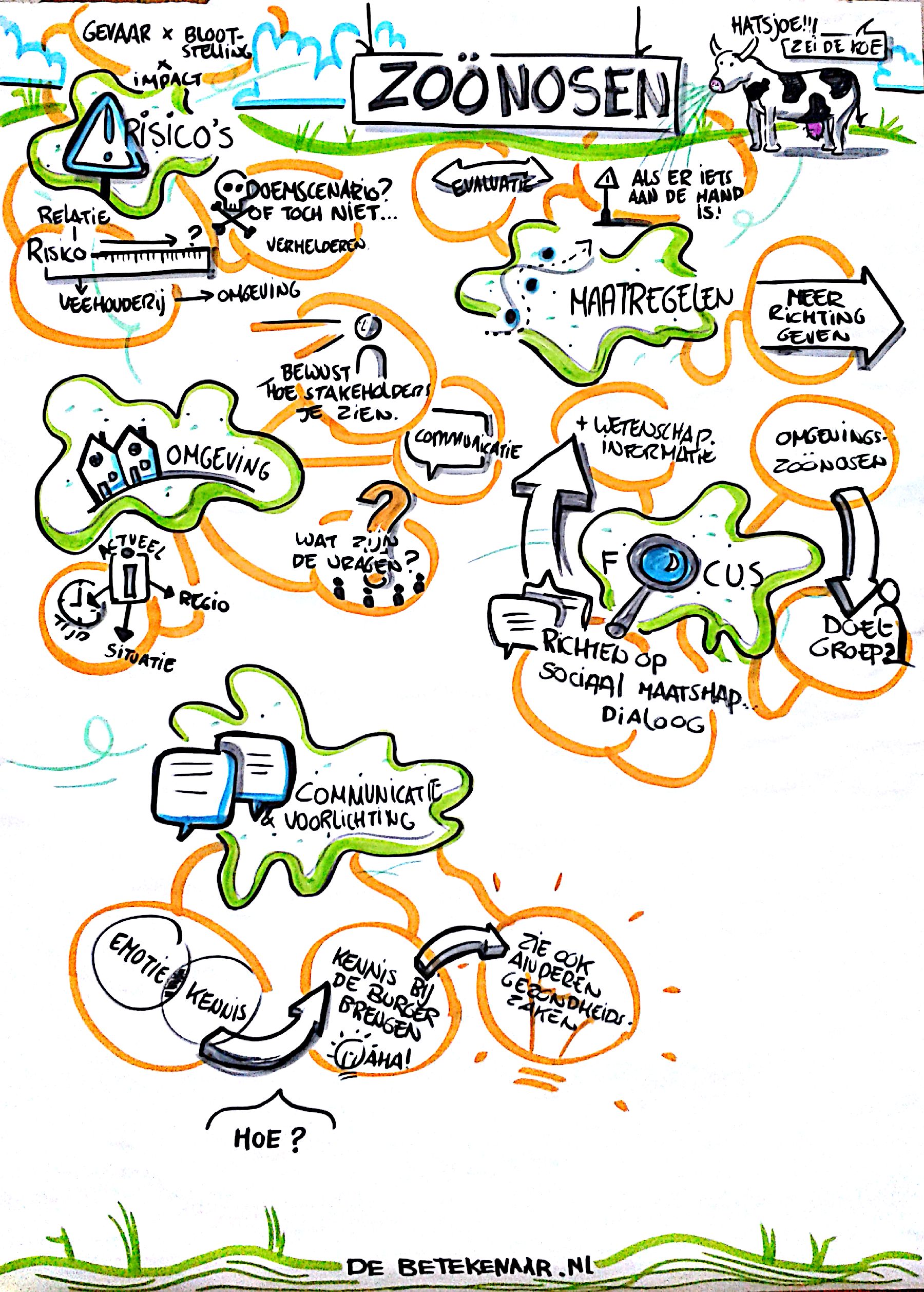 Verslag workshop zoönosen 2015 afbeelding 2